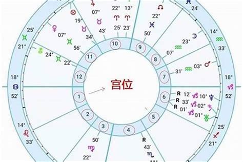 上升是看什麼|占星全攻略！教你一次看懂上升星座代表的意義